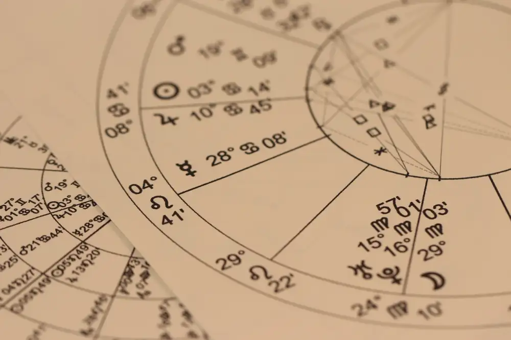 Basics Of Vedic Astrology